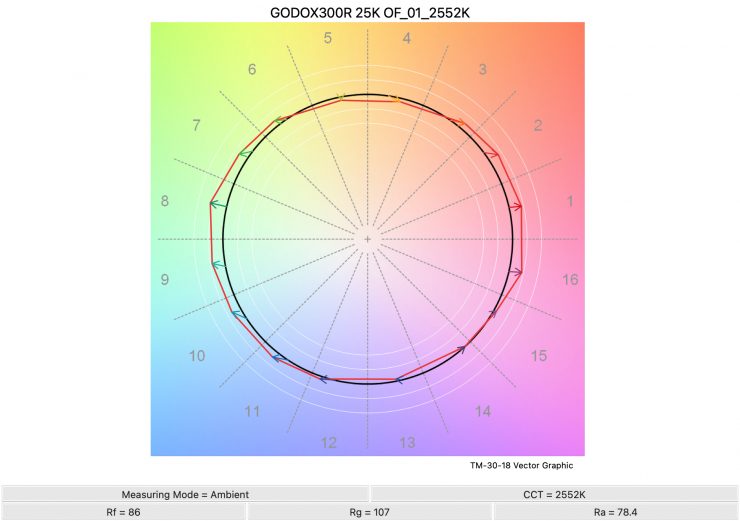 GODOX300R 25K OF 01 2552K TM30