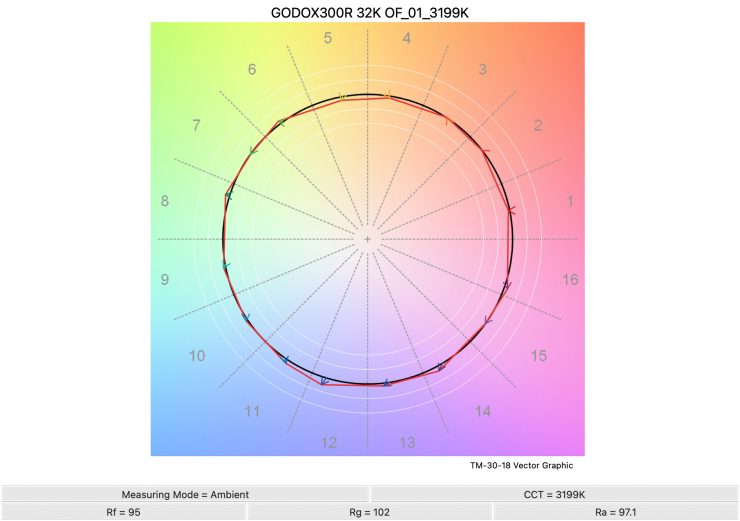 GODOX300R 32K OF 01 3199K TM30