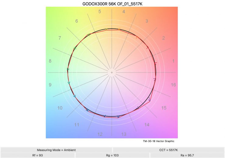 GODOX300R 56K OF 01 5517K TM30
