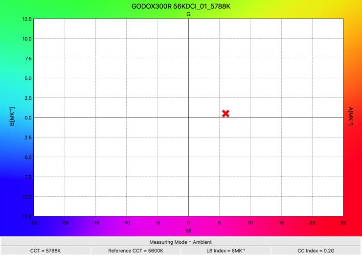 GODOX300R 56KDCI 01 5788K WhiteBalance