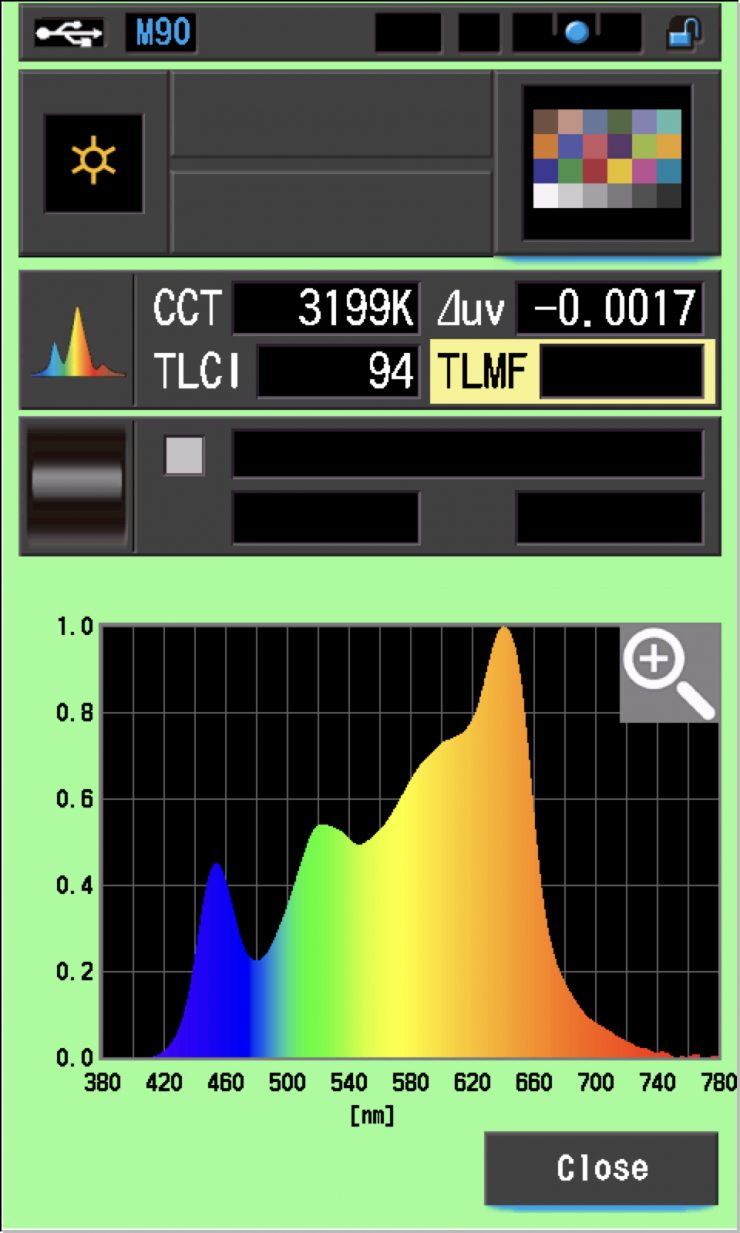 TLCO OF 32